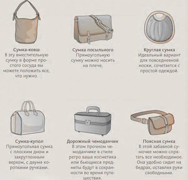 Модели сумок женских с названиями